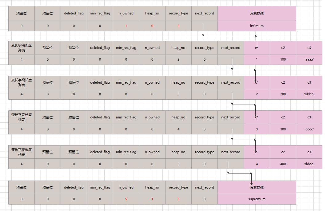 MYSQL-INNODB索引构成详解_二级索引_15