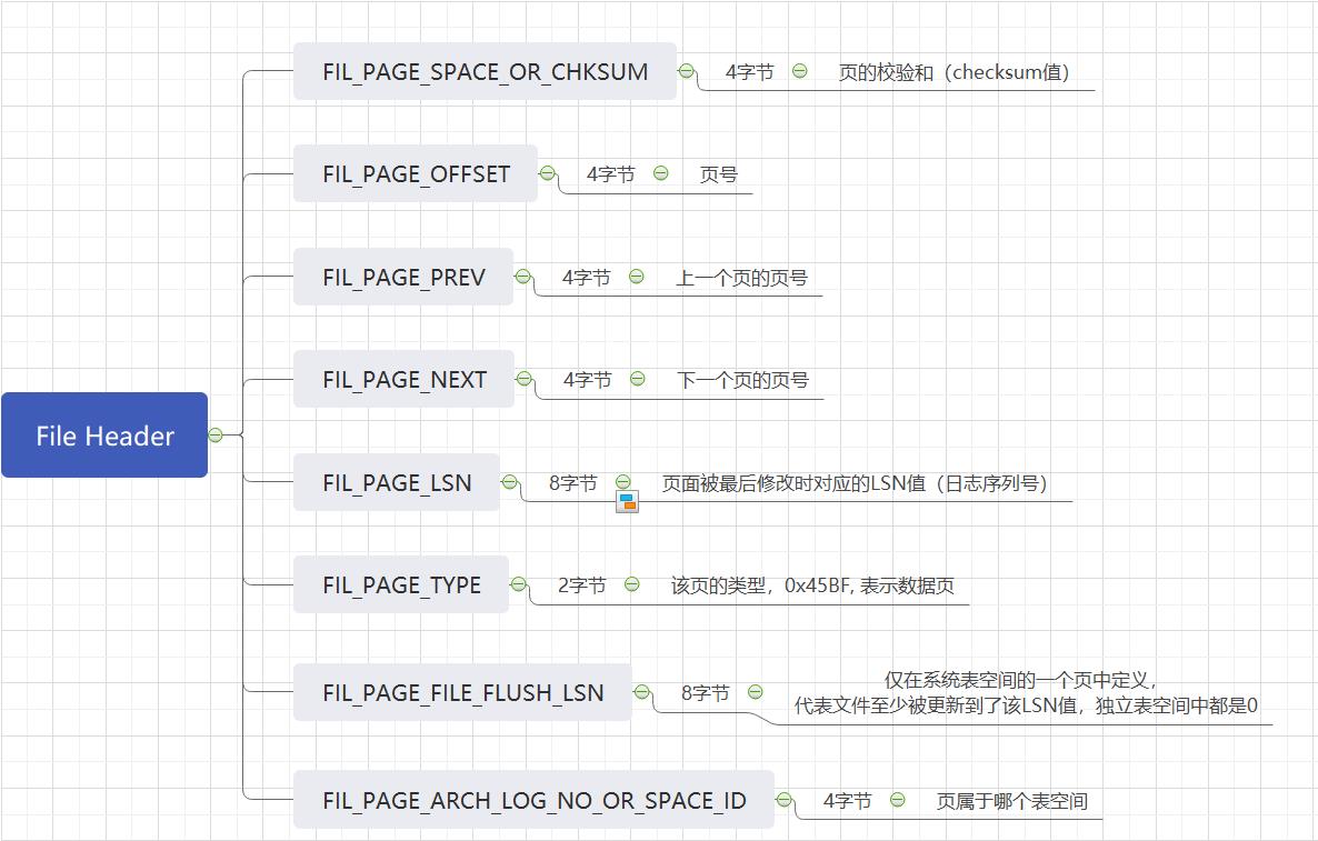 MYSQL-INNODB索引构成详解_INNODB_21