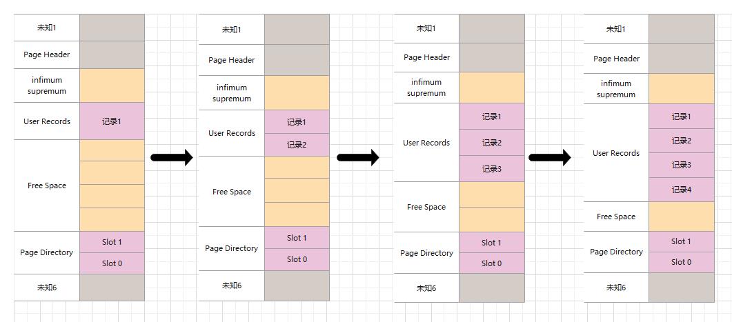 MYSQL-INNODB索引构成详解_数据_19