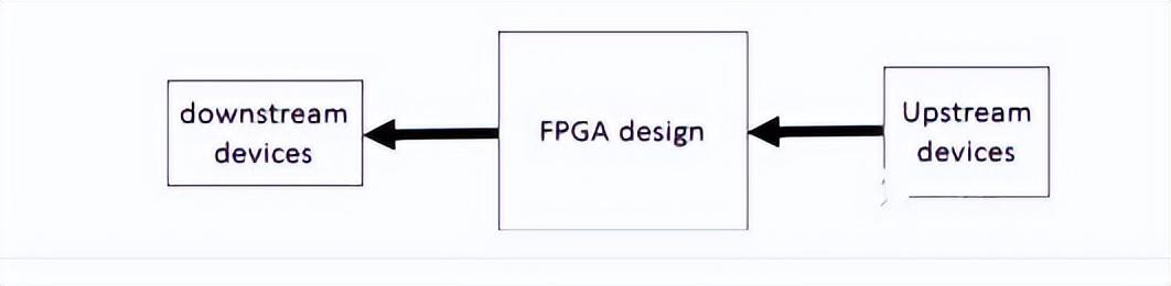 FPGA时序入门（新手必看）_时序约束