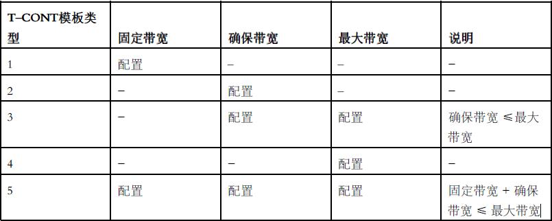 信而泰OLT使用介绍-网络测试仪实操_数据_09