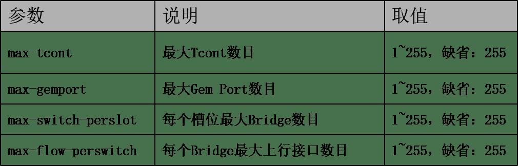 信而泰OLT使用介绍-网络测试仪实操_序列号_06