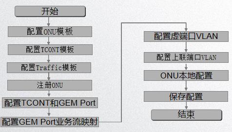 信而泰OLT使用介绍-网络测试仪实操_序列号_05