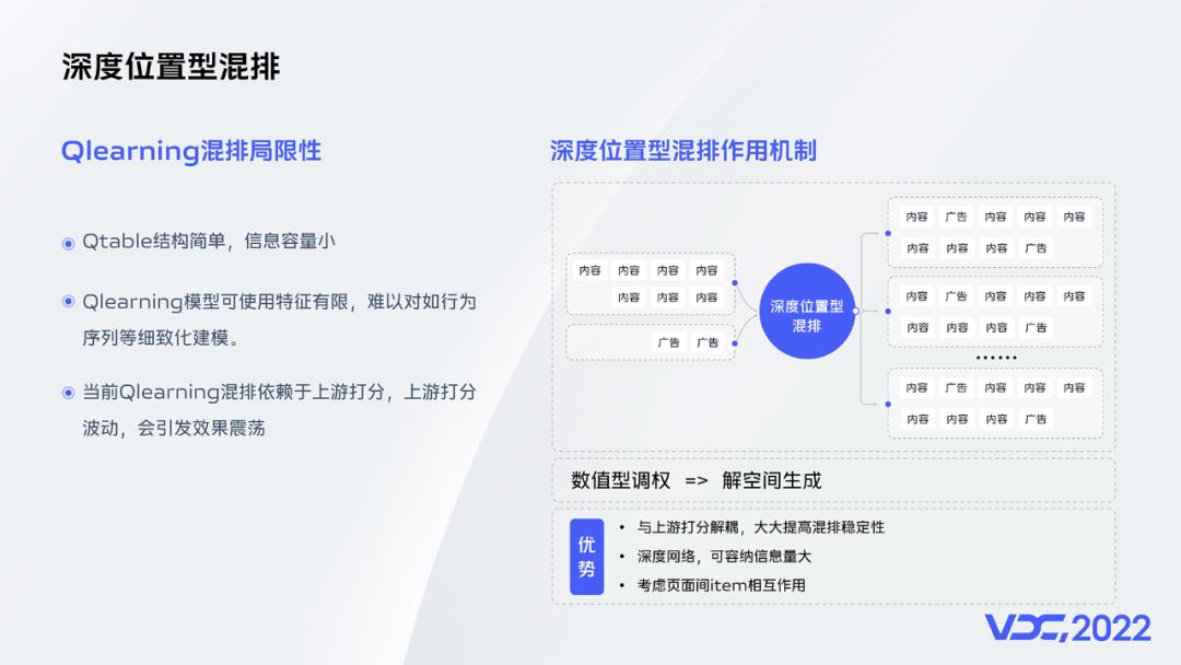 异构混排在vivo互联网的技术实践_建模_09