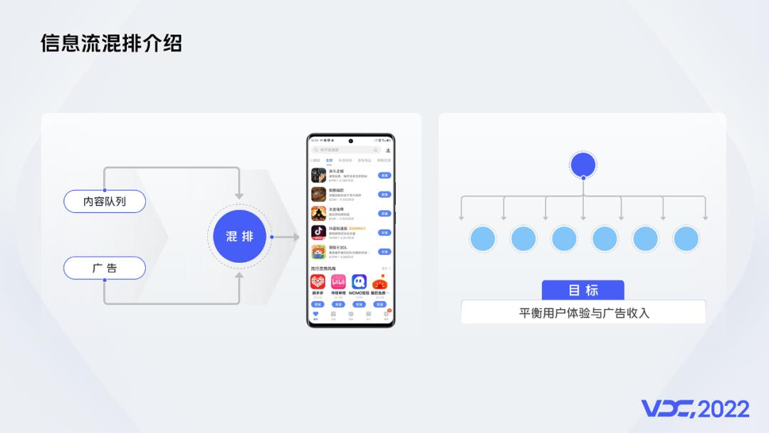 异构混排在vivo互联网的技术实践_建模_03