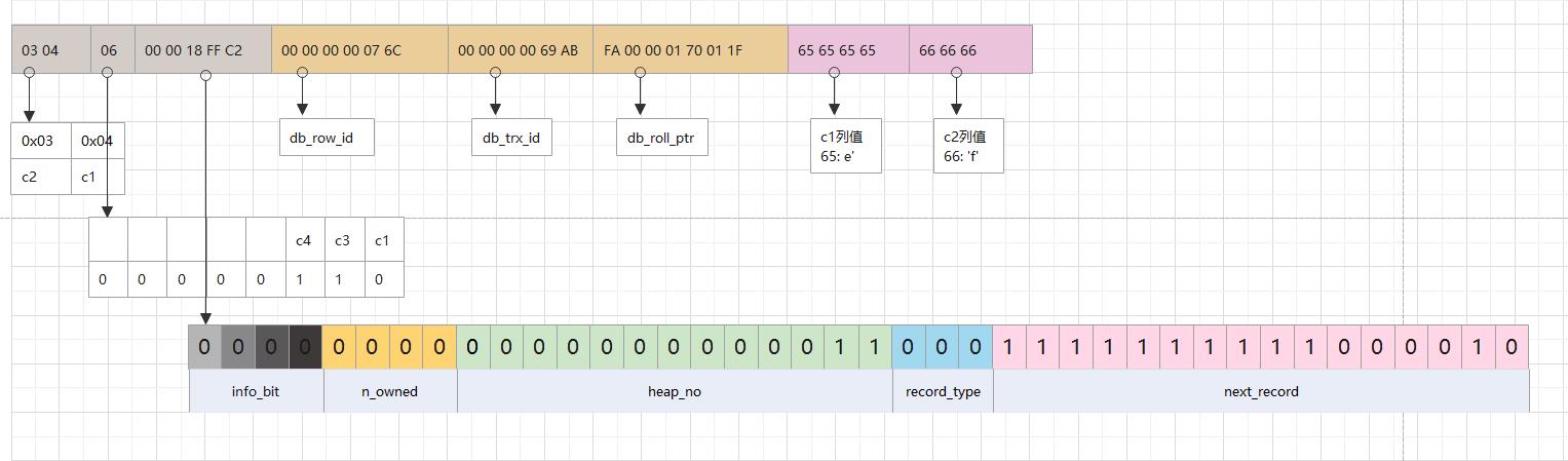 MYSQL-INNODB索引构成详解_主键_06