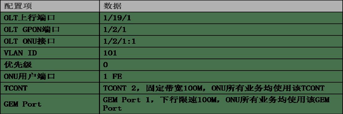 信而泰OLT使用介绍-网络测试仪实操_数据_04