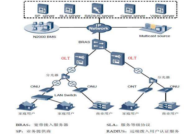 信而泰OLT使用介绍-网络测试仪实操_序列号