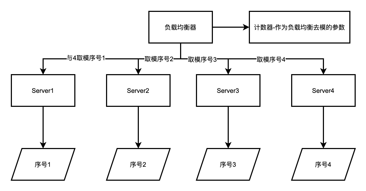 作者推荐