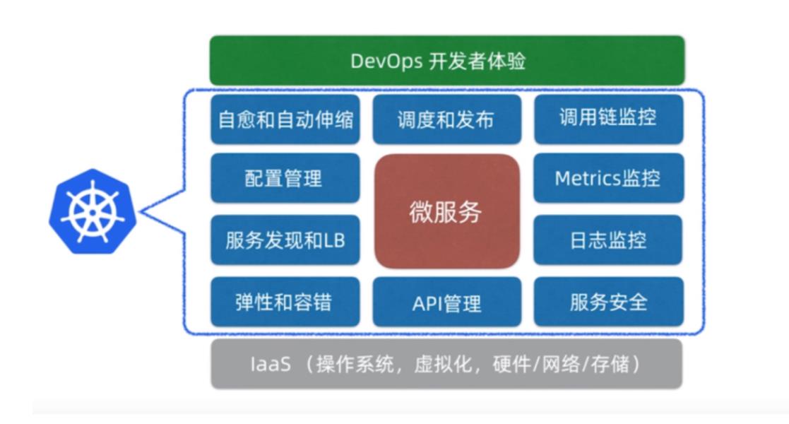 Kubernetes