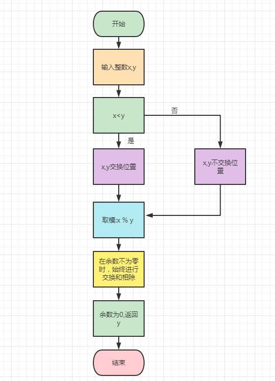 【算法实践】|