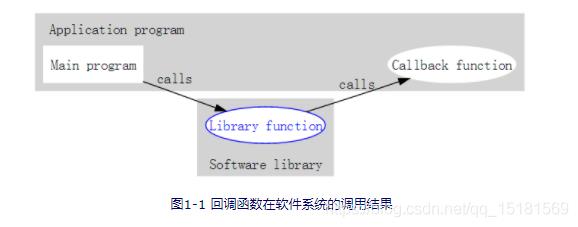 C语言中的回调函数（Callback