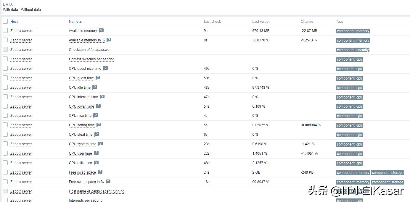 Zabbix