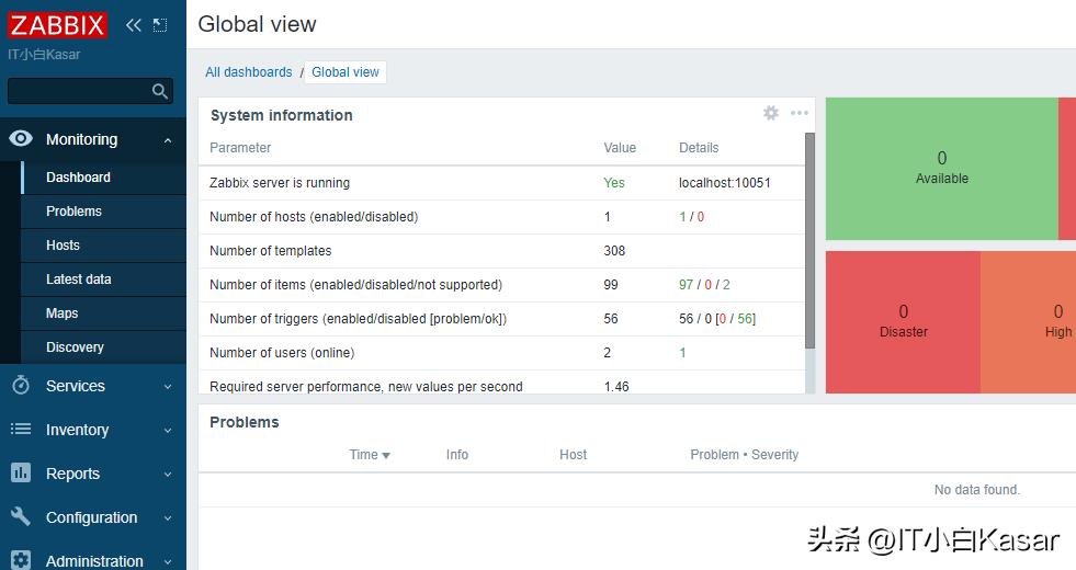 Zabbix