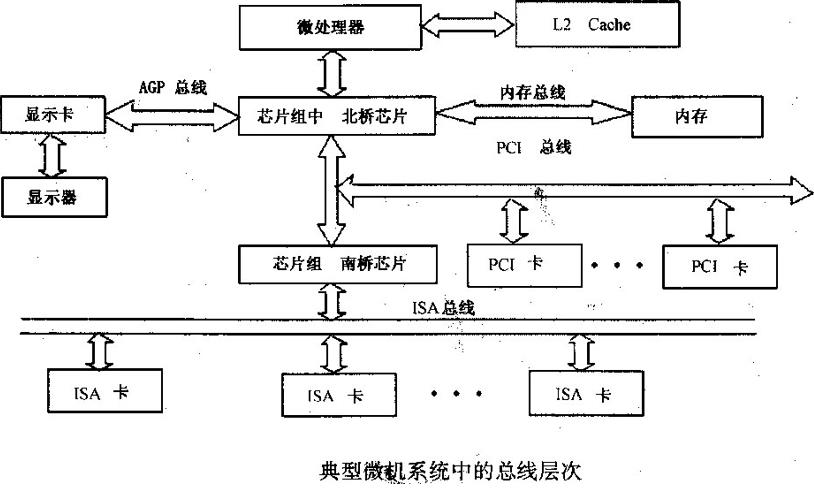 嵌入式：ARM存储器组织、协处理器及片上总线_MMU_05