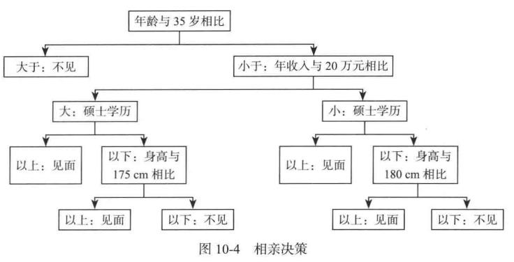 机器学习