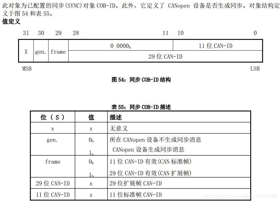 canOpen学习九之canOpen应用实现主机自动发送同步帧_数据字典