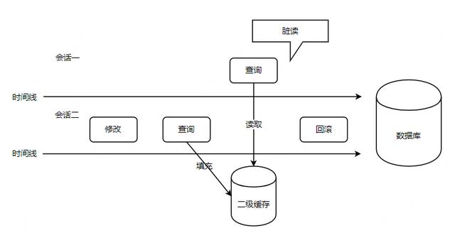 Mybatis源码解析之执行SQL语句_二级缓存_02