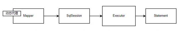 Mybatis源码解析之执行SQL语句_SQL