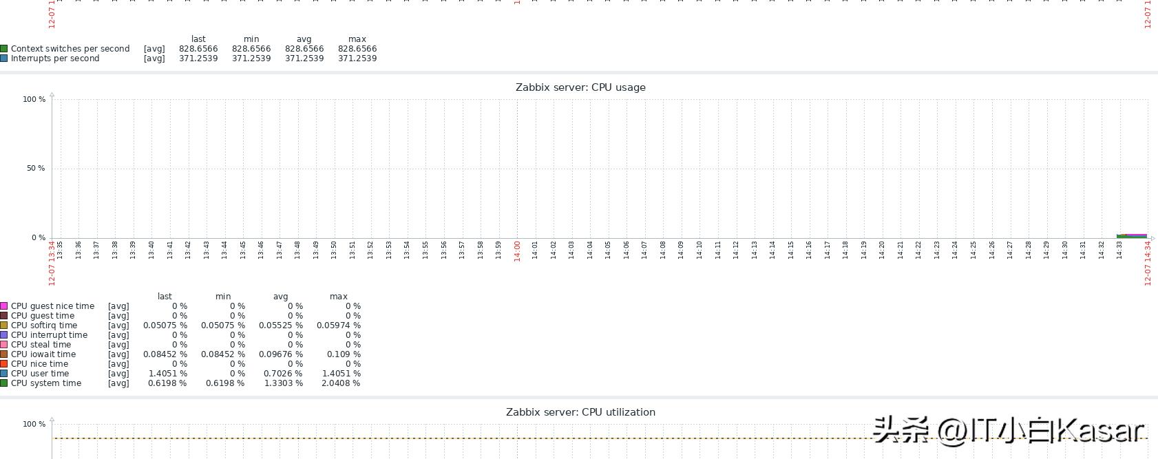 Zabbix