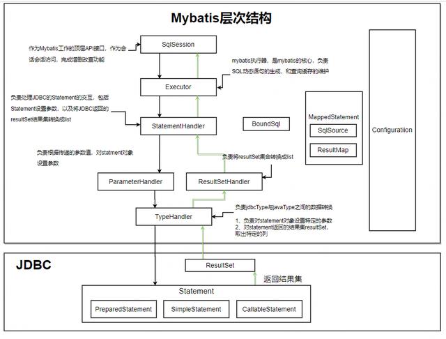 Mybatis源码解析之执行SQL语句_二级缓存_06