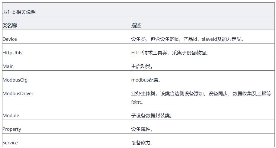 Java开发如何通过IoT边缘ModuleSDK进行协议转换？_MQTT协议_02