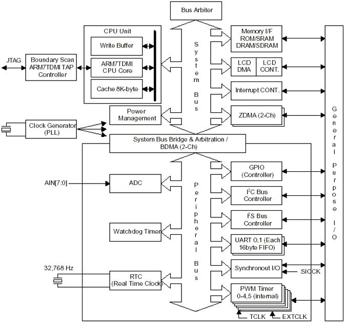 嵌入式：ARM存储器组织、协处理器及片上总线_MMU_08