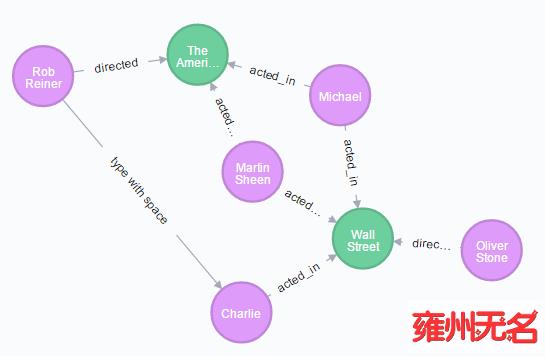 Cypher学习《一》_最短路径_17