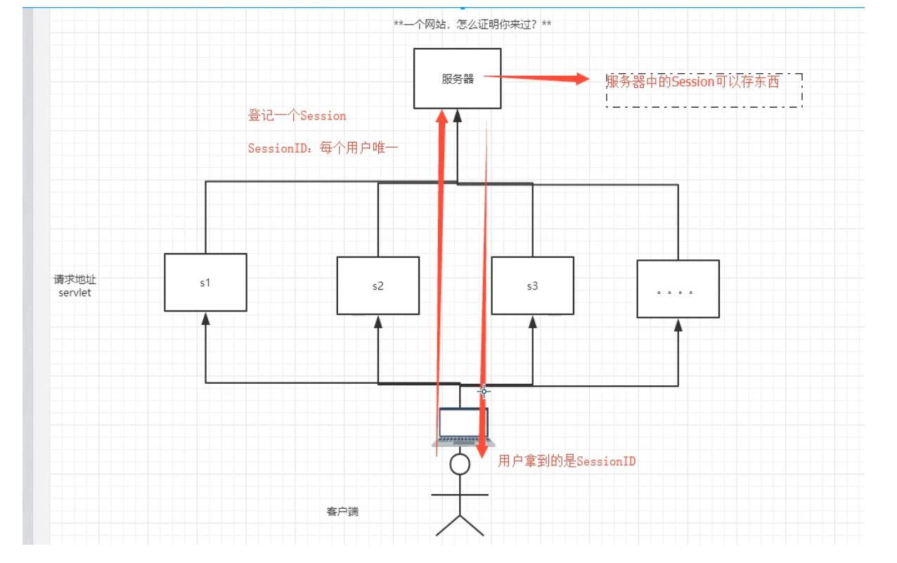 狂神说