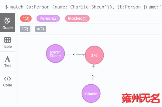 Cypher学习《一》_最短路径_28