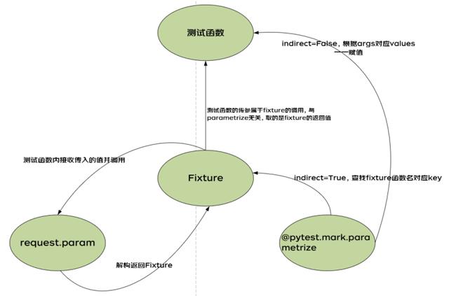 数据驱动测试-从方法探研到最佳实践_测试框架