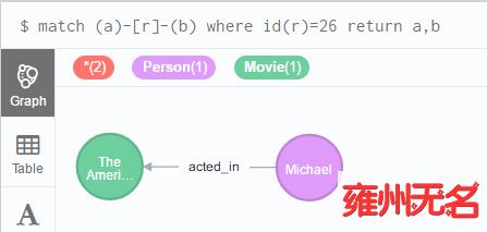 Cypher学习《一》_最短路径_26