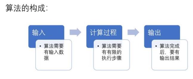 【算法实践】|