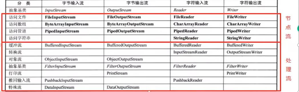 Java进阶——IO流_System_11