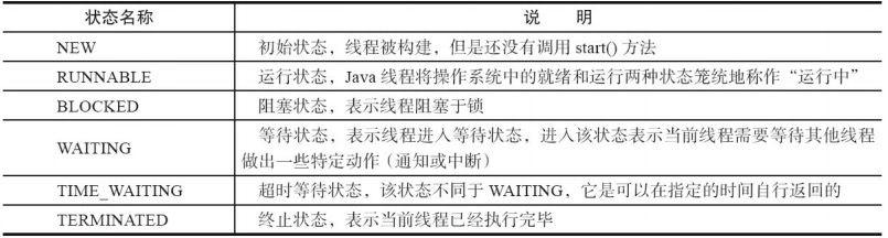 Java并发多线程高频面试题_死锁