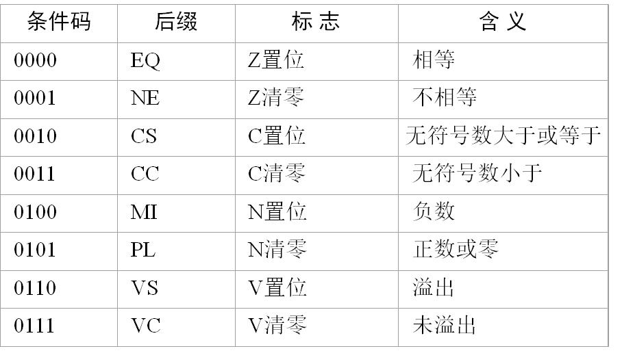 嵌入式：ARM指令集分类及编码_ARM_03