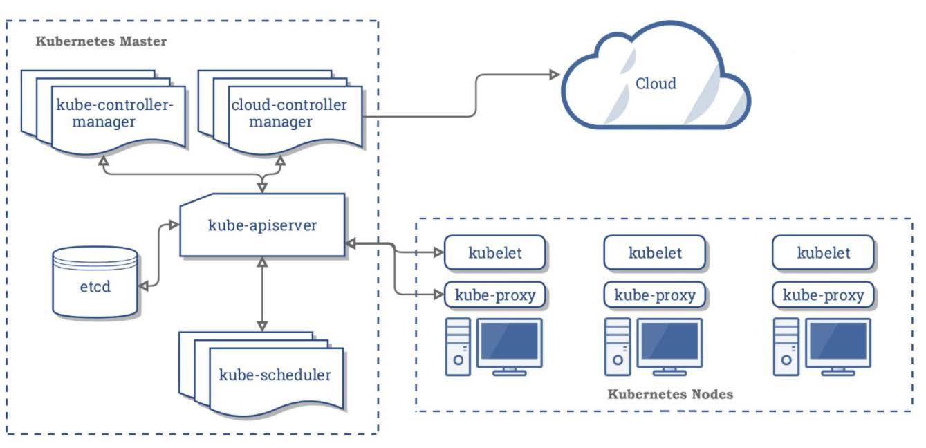 Kubernetes快速实战与核心原理剖析_Server_06