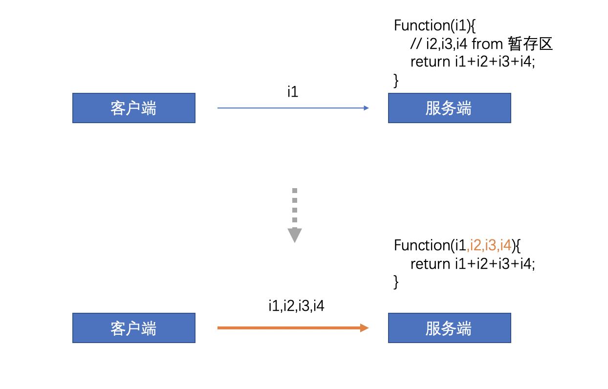 分布式系统中的“无状态”和“有状态”详解_数据_05