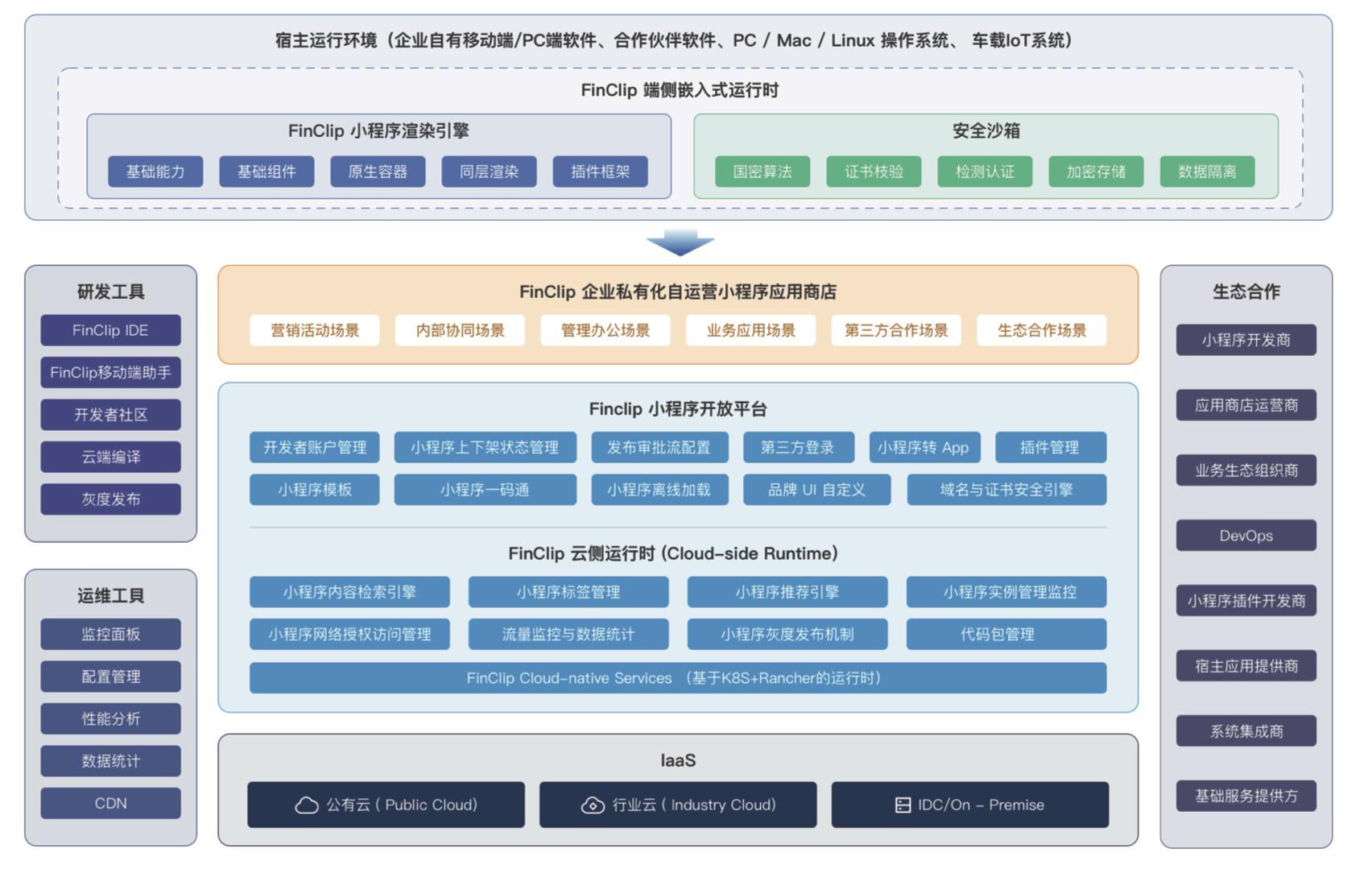 如何做好组装式应用？_模块化_02