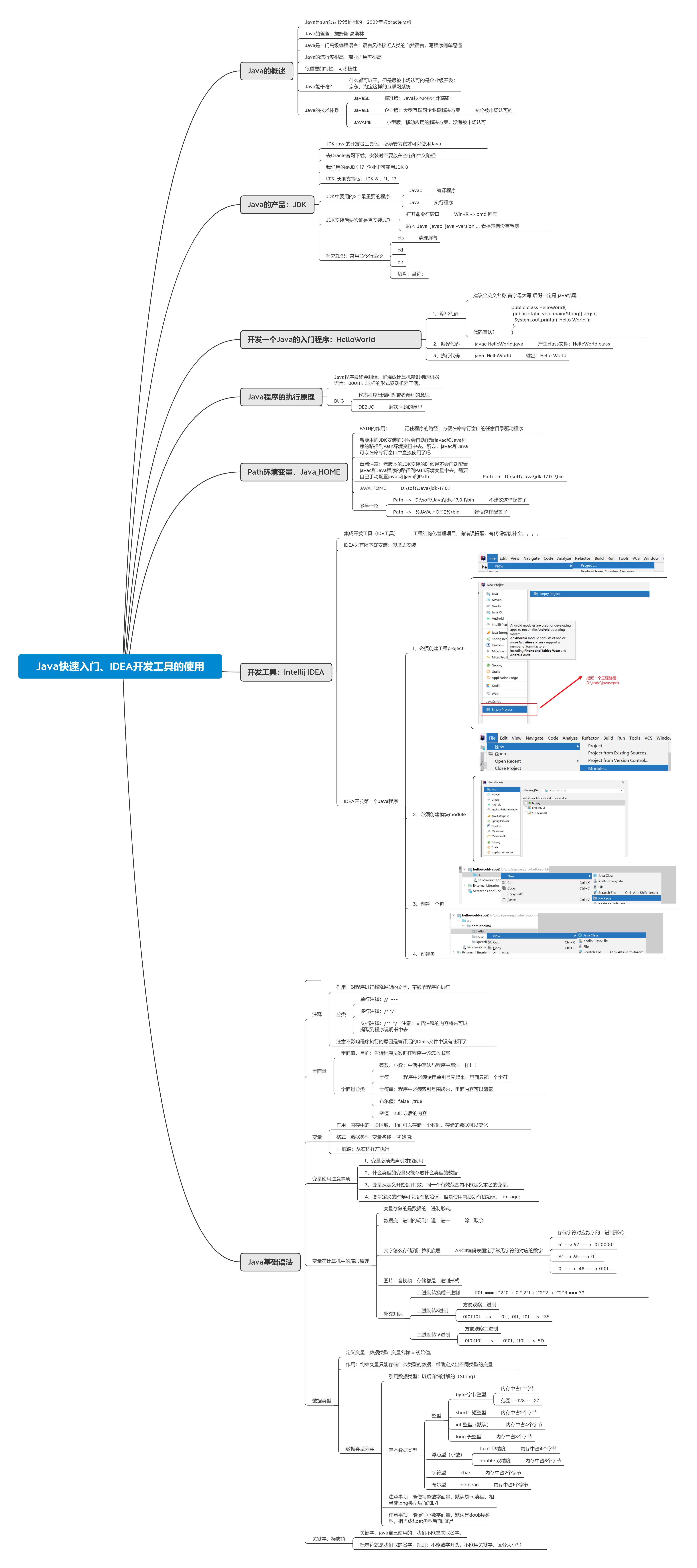 Java-快速入门、IDEA开发工具的使用1-笔记_快速入门