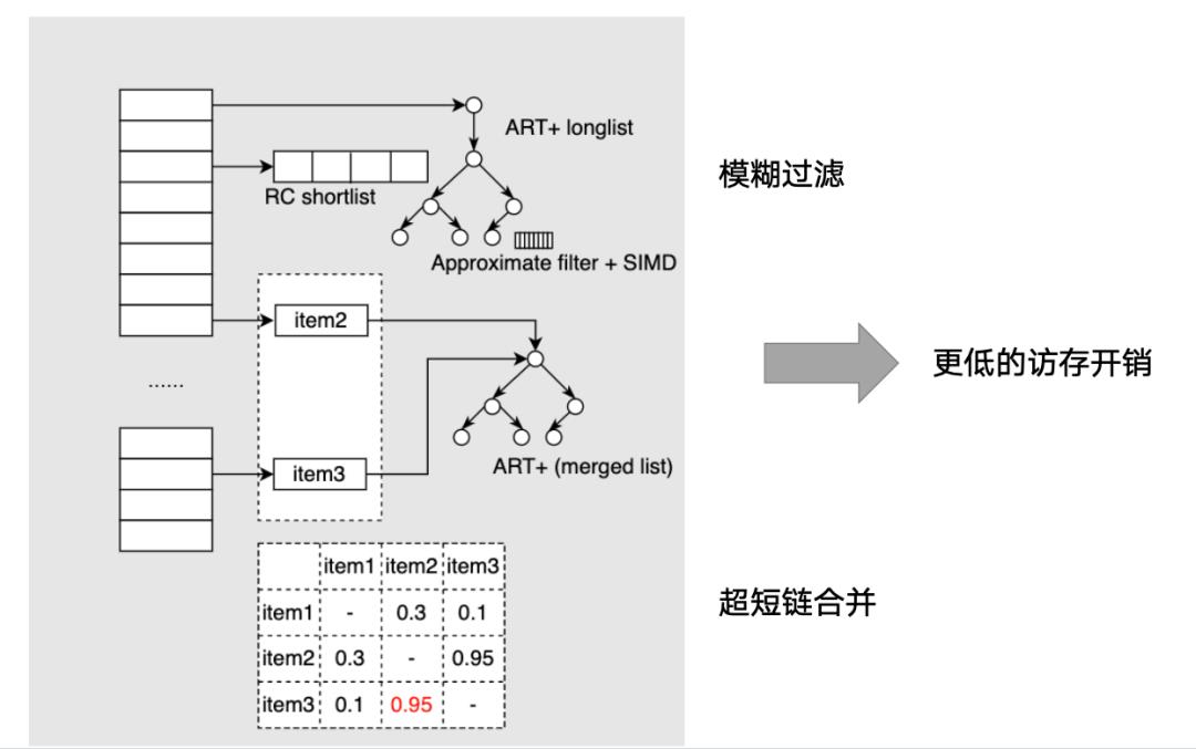 广告倒排服务极致优化_后端_12