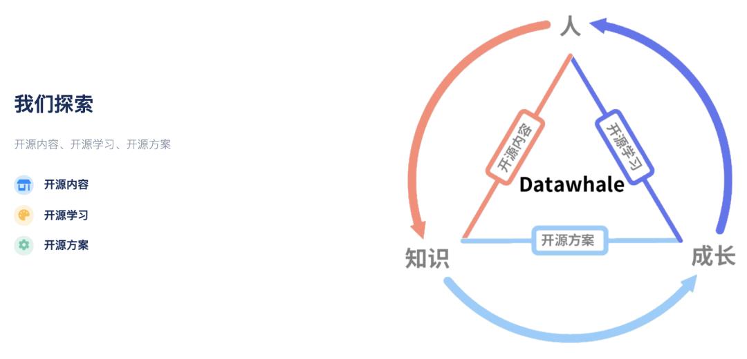 Datawhale团队第七期录取名单！_大数据_09