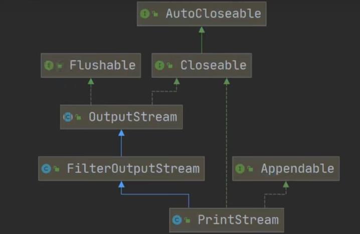 Java进阶——IO流_java_16