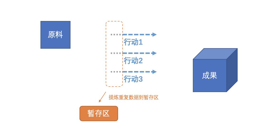 分布式系统中的“无状态”和“有状态”详解_客户端_03