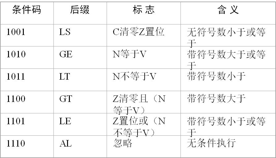 嵌入式：ARM指令集分类及编码_ARM_04