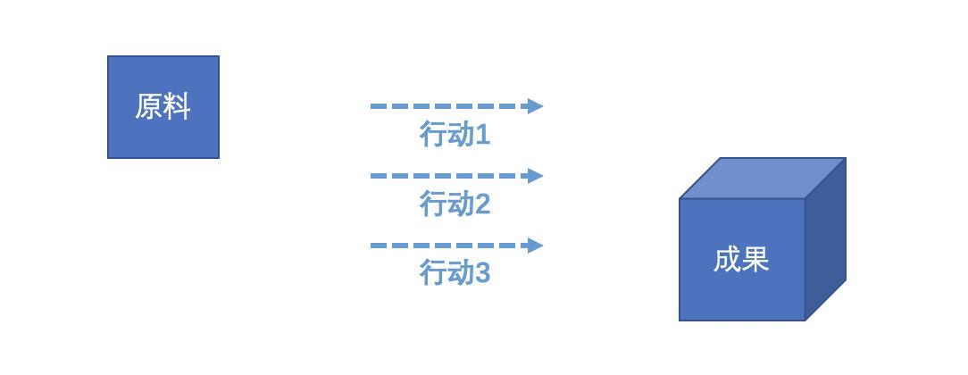 分布式系统中的“无状态”和“有状态”详解_数据_02