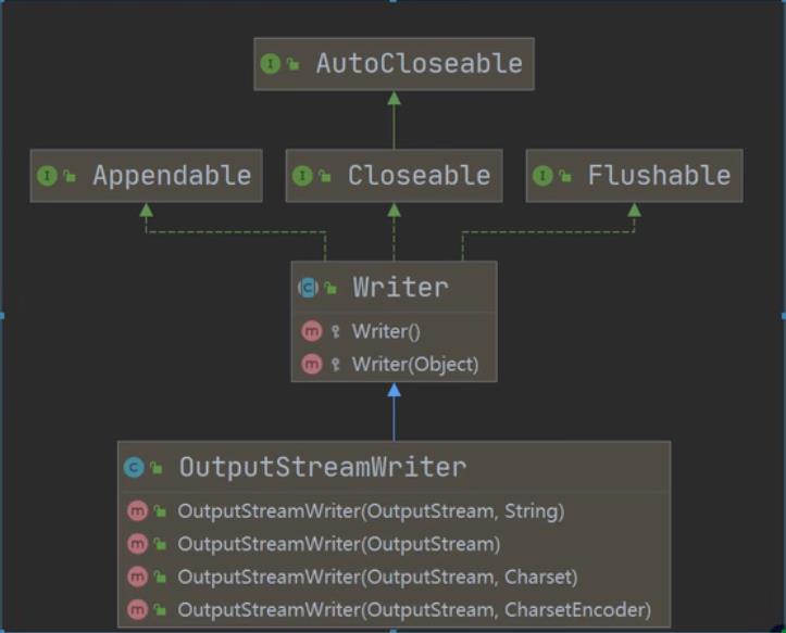 Java进阶——IO流_Test_15