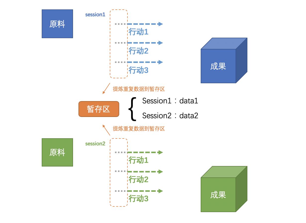 分布式系统中的“无状态”和“有状态”详解_客户端_04