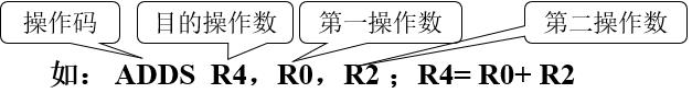 嵌入式：ARM指令集分类及编码_指令集