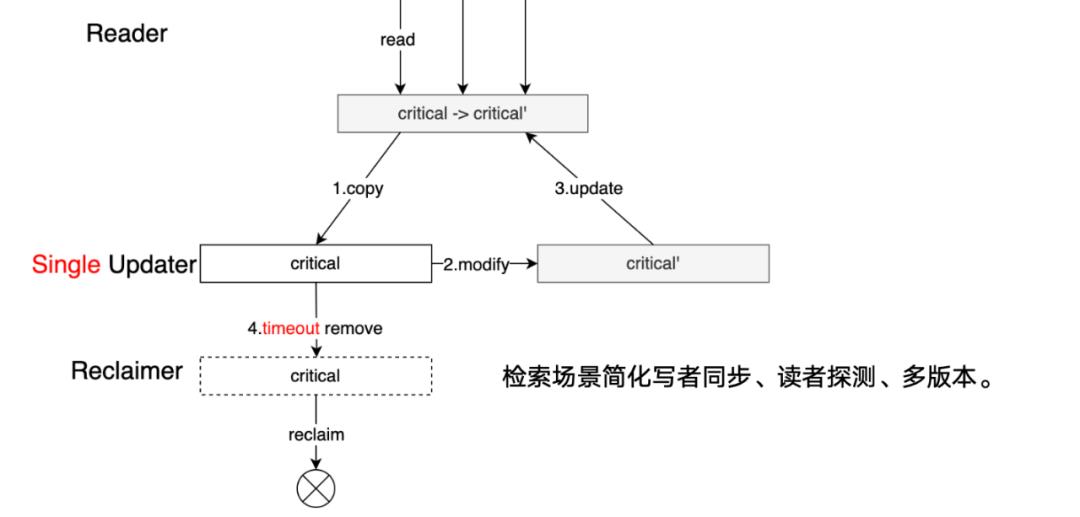 广告倒排服务极致优化_架构_11